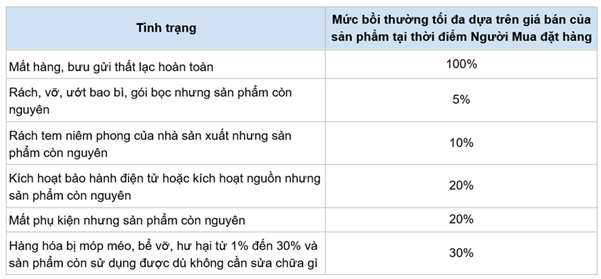 A screenshot of a document  AI-generated content may be incorrect.